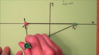 Ellipse string and optical properties [upl. by Halullat]