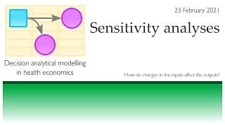 Sensitivity analyses in costeffectiveness modelling [upl. by Abigale]