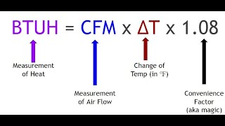 HVAC AIR FLOW CALCULATIONS [upl. by Panchito]