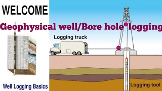 Geophysical well Bore hole logging [upl. by Keeton762]