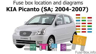 Fuse box location and diagrams KIA Picanto SA 20042007 [upl. by Grider]