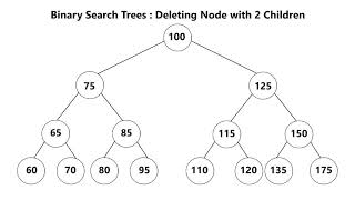 Binary Search Tree Deletion Overview [upl. by Bolger483]