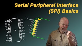 Serial Peripheral Interface SPI Basics [upl. by Libre722]