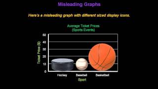 Identifying Misleading Graphs  Konst Math [upl. by Buller]