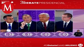 Mejores momentos del tercer debate presidencial 2018 México [upl. by Edny]