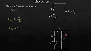 Open circuit VS Short circuit explained [upl. by Quintessa831]