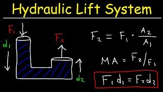 Pascals Principle Hydraulic Lift System Pascals Law of Pressure Fluid Mechanics Problems [upl. by Adnarrim]