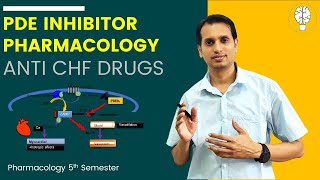 Phosphodiesterase Inhibitors Pharmacology  Anti CHF Drugs Part 3 [upl. by Annekam]