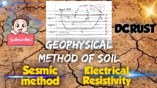 Geophysical method of soilFoundation Foundation Engineering  2  DCRUST [upl. by Spain]