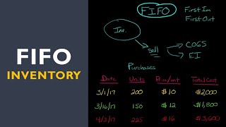 FIFO Inventory Method [upl. by Swetiana874]