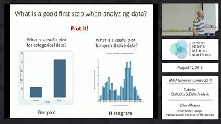 Tutorial Statistics and Data Analysis [upl. by Cochran]