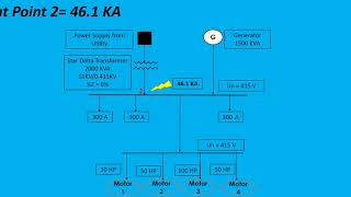 Short Circuit Fault Level Calculation [upl. by Elleirbag]