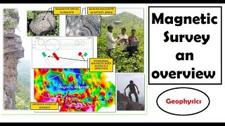 Magnetic Survey  an overview  Magnetic method  Geophysics [upl. by Aratihc]