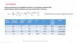 TD consolidation amp calculs de tassement [upl. by Palmer]