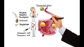 Pharmacology  ANTICOAGULANTS amp ANTIPLATELET DRUGS MADE EASY [upl. by Glaab]