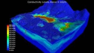 Geophysics [upl. by Nreval]