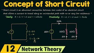 The Concept of Short Circuit [upl. by Zina]