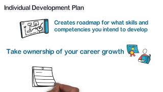 Individual Development Plan How to Instructions [upl. by Kit675]