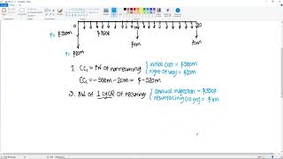 Engineering Economics  Capitalized Cost [upl. by Anihc]