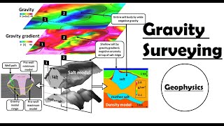 Gravity Surveying  Gravity Method  Geophysical Survey [upl. by Dominik]