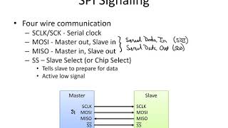 SPI Overview [upl. by Wu]