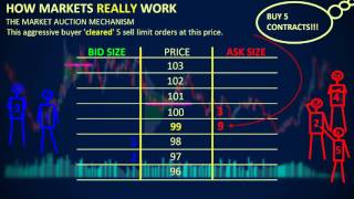 How Markets REALLY Work  Depth of Market DOM [upl. by Lime]