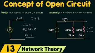 The Concept of Open Circuit [upl. by Rafiq]