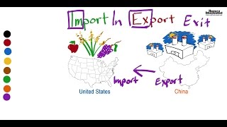 Import  Export Definition for Kids [upl. by Kacerek]