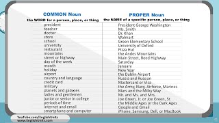 Common Nouns and Proper Nouns  Worksheet [upl. by Karame178]