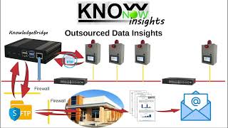 KnowNow  Step 3  Insights [upl. by Eimma387]