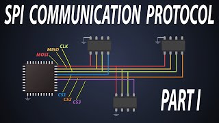 Basics of SPI communication  Different modes of SPI communication [upl. by Weingartner]